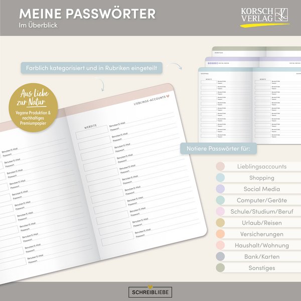 Meine Passwörter, Innenansicht #17